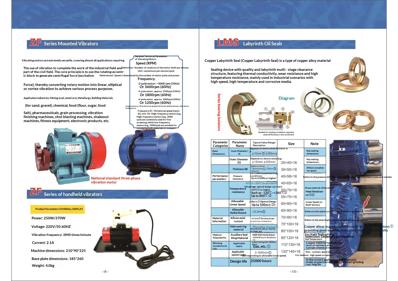 YC Series Single-phase Capacitor-run Induction Motor